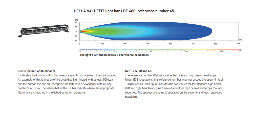 HELLA LIGHT BAR WITH STRIP LBE 480 LED – Hashmi Automart