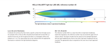 Load image into Gallery viewer, HELLA LIGHT BAR WITH STRIP LBE 480 LED